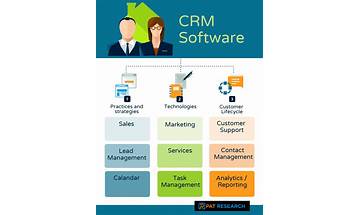 You Don't Need a CRM!: App Reviews; Features; Pricing & Download | OpossumSoft